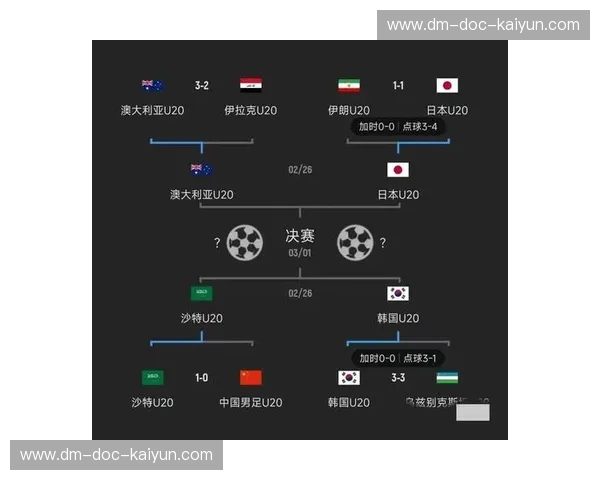 亚洲杯巅峰对决：韩国VS日本，一场关于荣耀、恩怨与未来的史诗